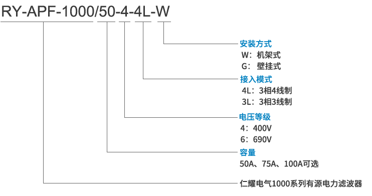 有源濾波器型號及其含義