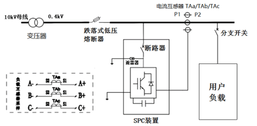 三相不平衡調(diào)節(jié)裝置電氣圖