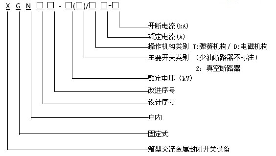 紹興XGN66-12高壓開關(guān)柜型號及含義